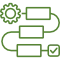 Health & Safety